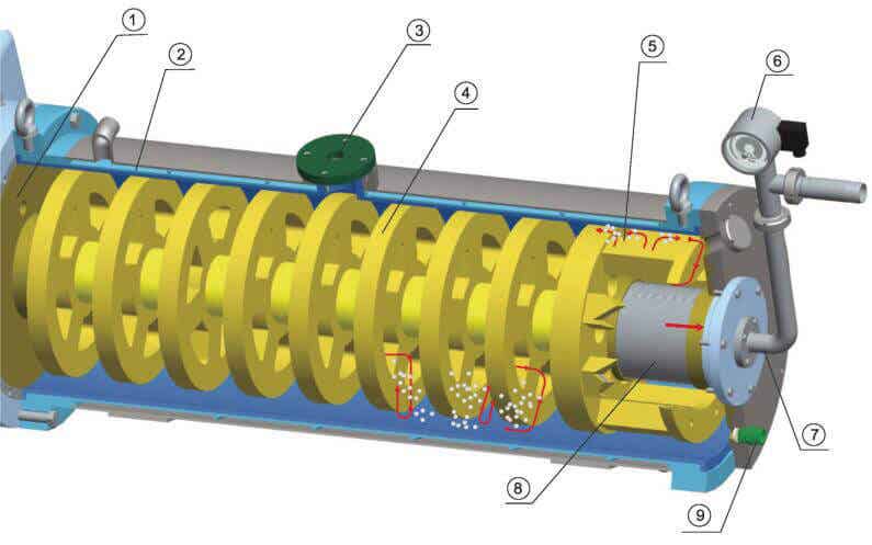 派勒/PUHLER PHE 15臥式砂磨機