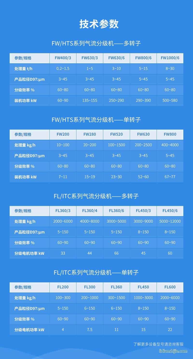氣流分級機技術參數